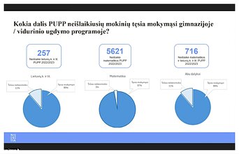 NŠA parengta 2022-2023 m.m. dešimtokų kartos apžvalga NŠA parengta 2022-2023 m.m. dešimtokų kartos apžvalga