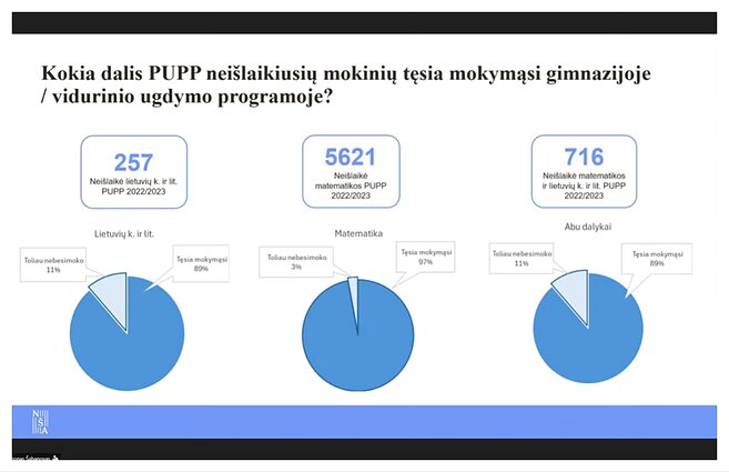 NŠA parengta 2022-2023 m.m. dešimtokų kartos apžvalga NŠA parengta 2022-2023 m.m. dešimtokų kartos apžvalga