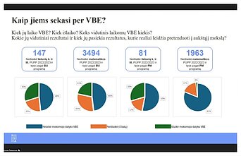 NŠA parengta 2022-2023 m.m. dešimtokų kartos apžvalga NŠA parengta 2022-2023 m.m. dešimtokų kartos apžvalga