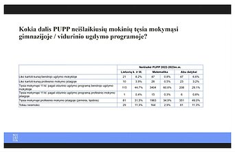 NŠA parengta 2022-2023 m.m. dešimtokų kartos apžvalga NŠA parengta 2022-2023 m.m. dešimtokų kartos apžvalga