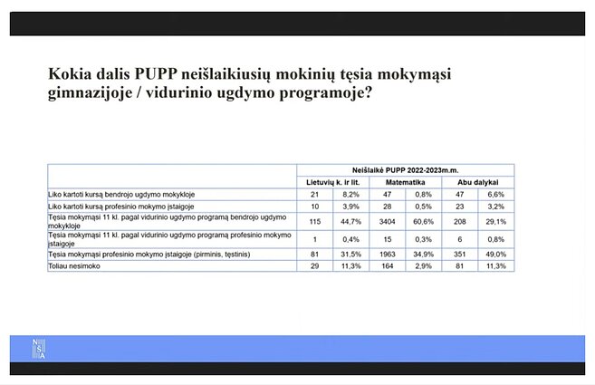 NŠA parengta 2022-2023 m.m. dešimtokų kartos apžvalga NŠA parengta 2022-2023 m.m. dešimtokų kartos apžvalga