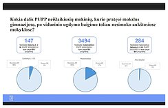 NŠA parengta 2022-2023 m.m. dešimtokų kartos apžvalga NŠA parengta 2022-2023 m.m. dešimtokų kartos apžvalga