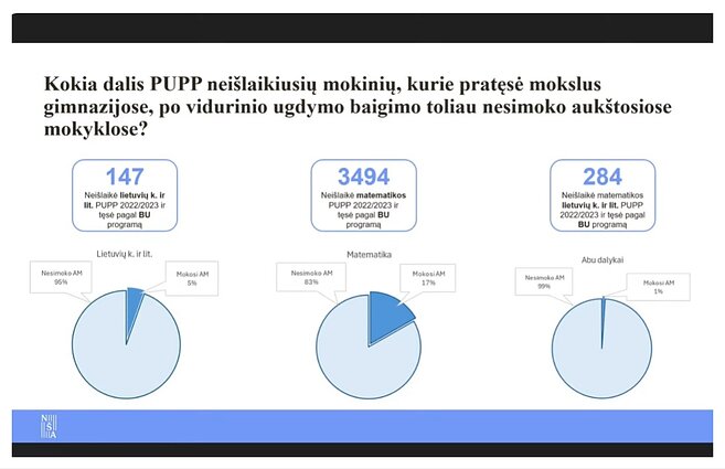NŠA parengta 2022-2023 m.m. dešimtokų kartos apžvalga NŠA parengta 2022-2023 m.m. dešimtokų kartos apžvalga