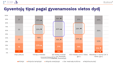 Tyrimas „Gyventojų dalyvavimas kultūroje ir pasitenkinimas kultūros paslaugomis“ Tyrimas „Gyventojų dalyvavimas kultūroje ir pasitenkinimas kultūros paslaugomis“