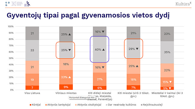 Tyrimas „Gyventojų dalyvavimas kultūroje ir pasitenkinimas kultūros paslaugomis“ Tyrimas „Gyventojų dalyvavimas kultūroje ir pasitenkinimas kultūros paslaugomis“