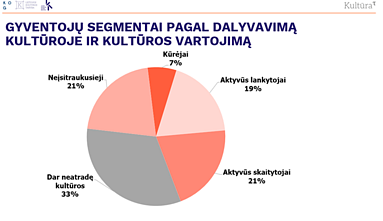 Tyrimas „Gyventojų dalyvavimas kultūroje ir pasitenkinimas kultūros paslaugomis“ Tyrimas „Gyventojų dalyvavimas kultūroje ir pasitenkinimas kultūros paslaugomis“
