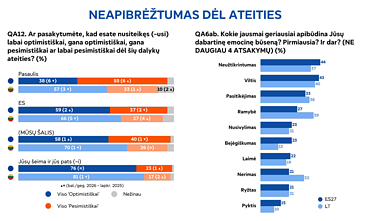 „Eurbarometro“ apklausos rezultatai „Eurbarometro“ apklausos rezultatai
