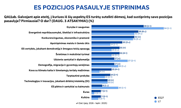 „Eurbarometro“ apklausos rezultatai „Eurbarometro“ apklausos rezultatai