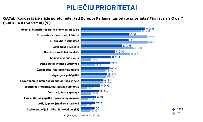 „Eurbarometro“ apklausos rezultatai „Eurbarometro“ apklausos rezultatai