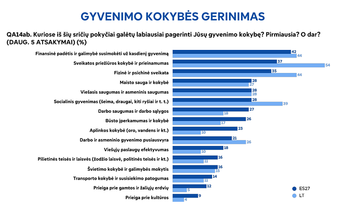 „Eurbarometro“ apklausos rezultatai „Eurbarometro“ apklausos rezultatai