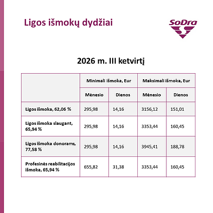 Ligos išmokų dydžiai Ligos išmokų dydžiai
