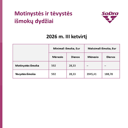 Motinystės ir tėvystės išmokų dydžiai Motinystės ir tėvystės išmokų dydžiai