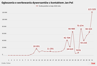 Ogłoszenie o werbowaniu dywersantów z kontaktem Jan Pol Ogłoszenie o werbowaniu dywersantów z kontaktem Jan Pol