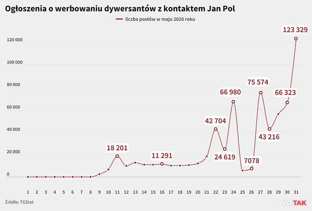 Ogłoszenie o werbowaniu dywersantów z kontaktem Jan Pol Ogłoszenie o werbowaniu dywersantów z kontaktem Jan Pol