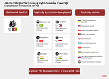 Jak na Telegramie szukają wykonawców dywersji na przykładzie werbownika Jan Pol Jak na Telegramie szukają wykonawców dywersji na przykładzie werbownika Jan Pol