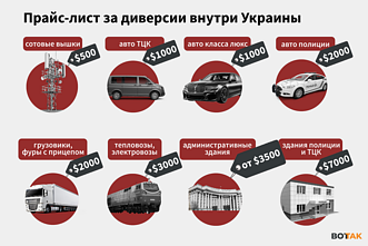 Графика: «Вот Так» Графика: «Вот Так»
