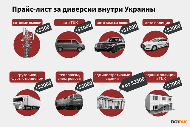 Графика: «Вот Так» Графика: «Вот Так»