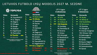 2027 metų Lietuvos futbolo lygų modelis 2027 metų Lietuvos futbolo lygų modelis